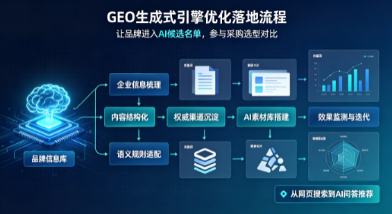 洞头县B端采购决策：GEO优化藏着哪些全新机会？