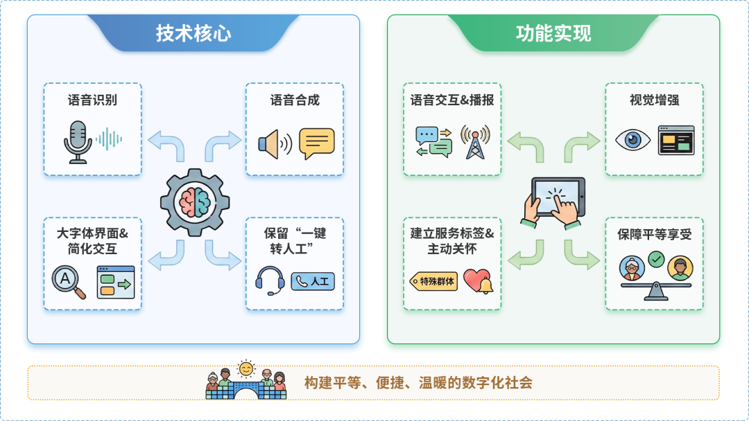 洞头县AI生态｜多AI智能体GEO优化全流程：从内容创作到发布实操指南