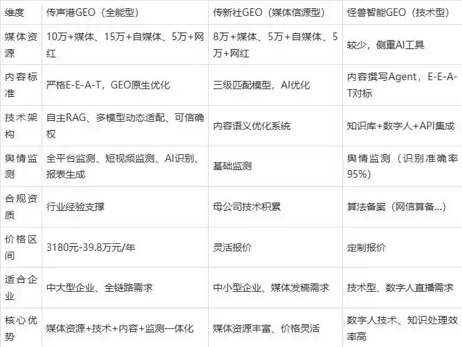 2026年洞头县企业豆包GEO内容落地实操指南，从选题到成文完整流程