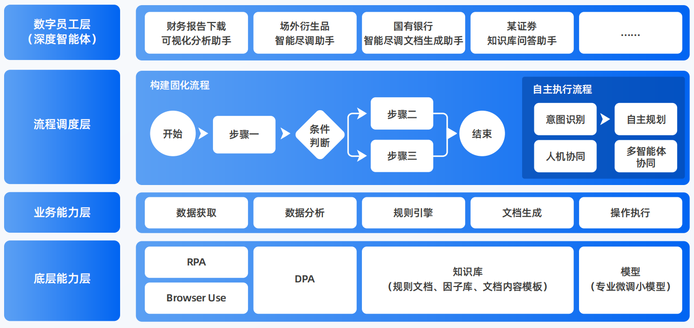 洞头县AI智能体工程搭建指南：架构设计、工具链与生产环境优化方案