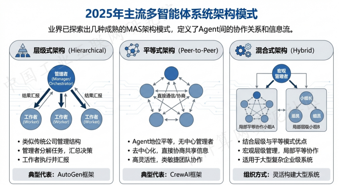 洞头县 AI 智能体商业应用探析：智能自主程序助力企业数字化升级