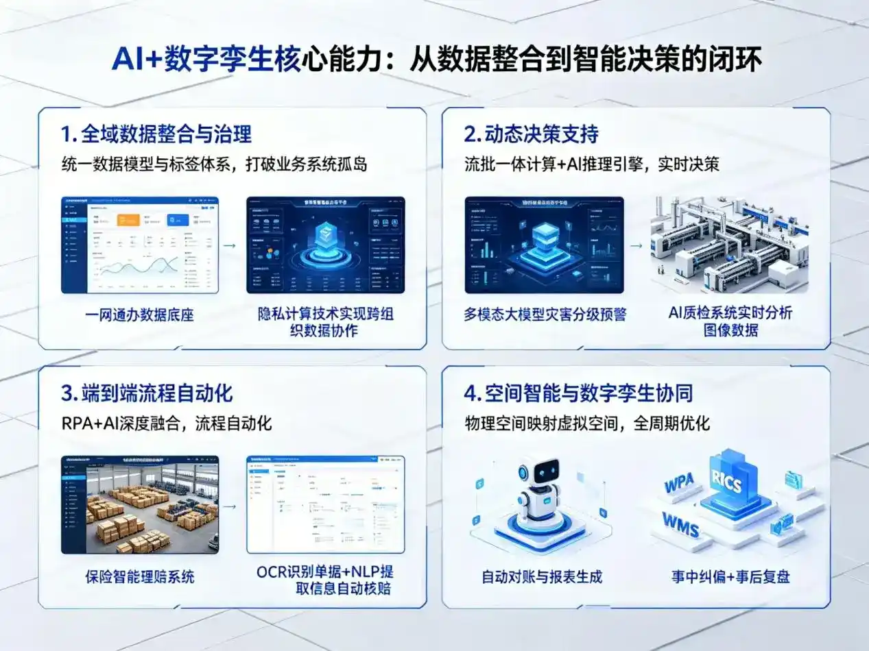 AI大模型落地优化服务｜解决洞头县企业大模型响应慢、输出不准、成本偏高问题