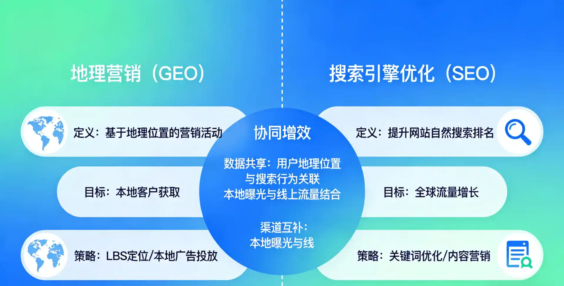 立足洞头县，从用户需求与流量逻辑，解读GEO优化的落地价值与应用前景